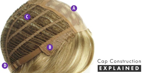Wig Cap Construction Explained